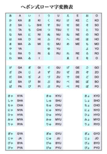 ローマ字表 ソウルフル数秘術